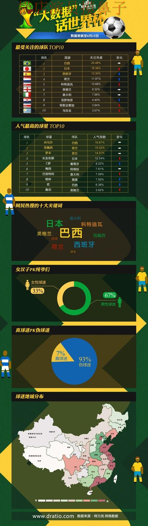 世界杯投注平台整理报告:数据分析+直播与实际体验总结 - 世界杯高清直播 世界杯投注平台整理报告:数据分析+直播与实际体验总结 - 世界杯高清直播